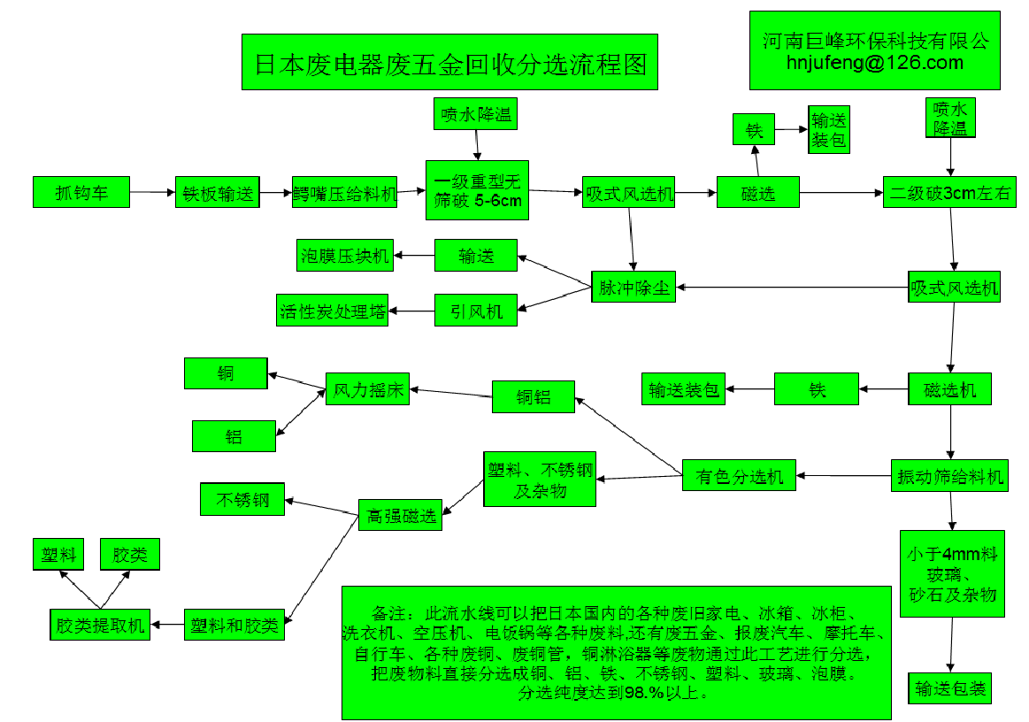 廢五金破碎回收.png