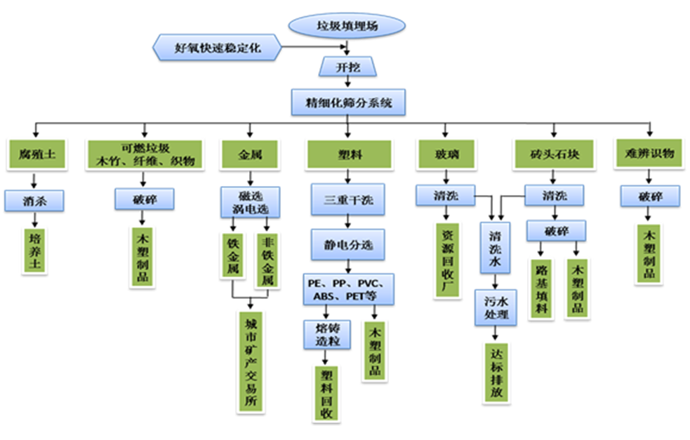 垃圾處理資源化核心.png